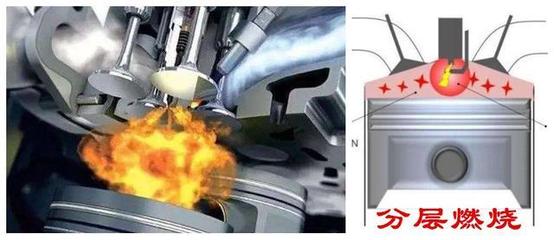 岐管噴射與缸內直噴 發(fā)動機燃油供給系統(tǒng)的核心差異解析
