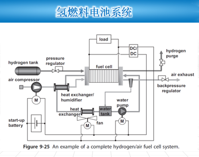 國內氫燃料電池產(chǎn)業(yè)化技術瓶頸及應對策略